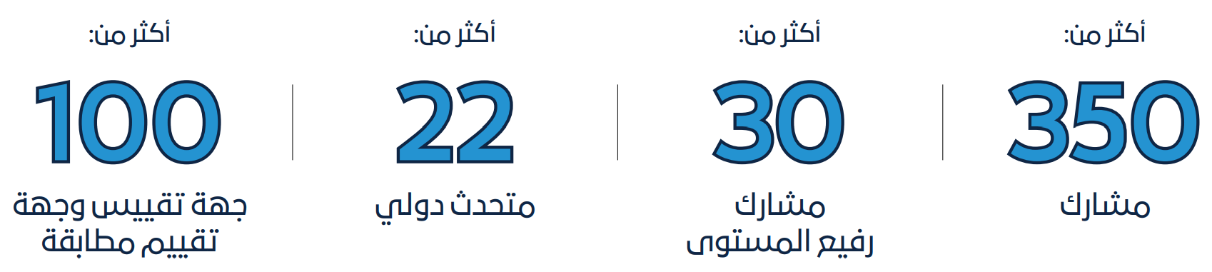 Conference at a Glance