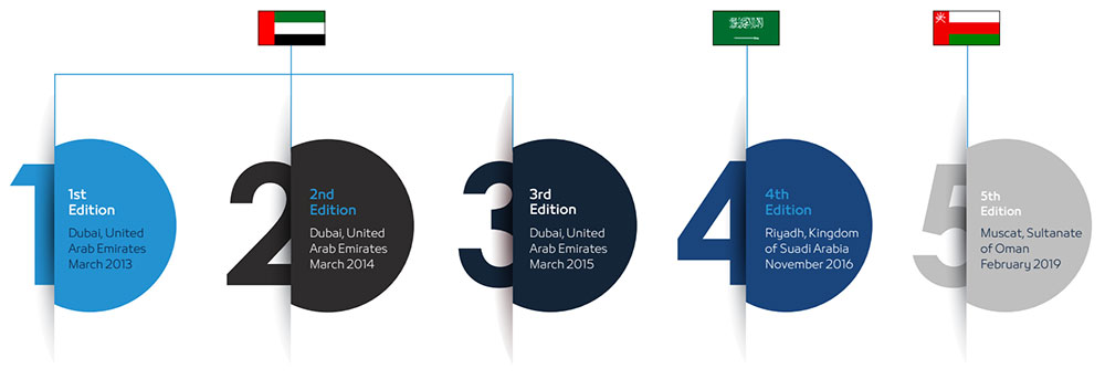 Conference at a Glance