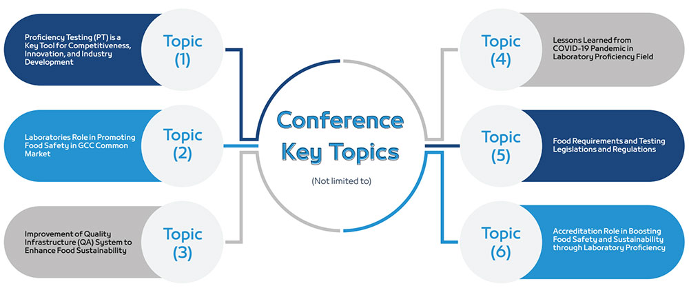 Conference Key Topics