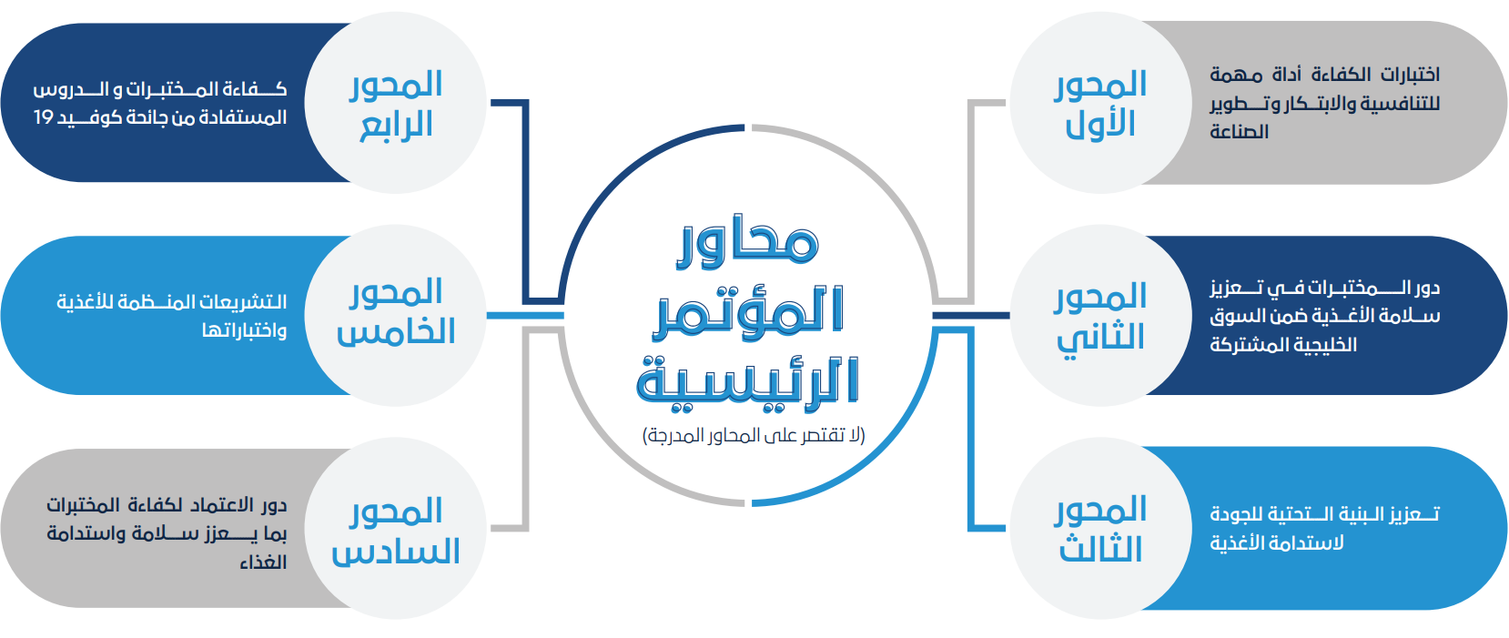 Conference Key Topics